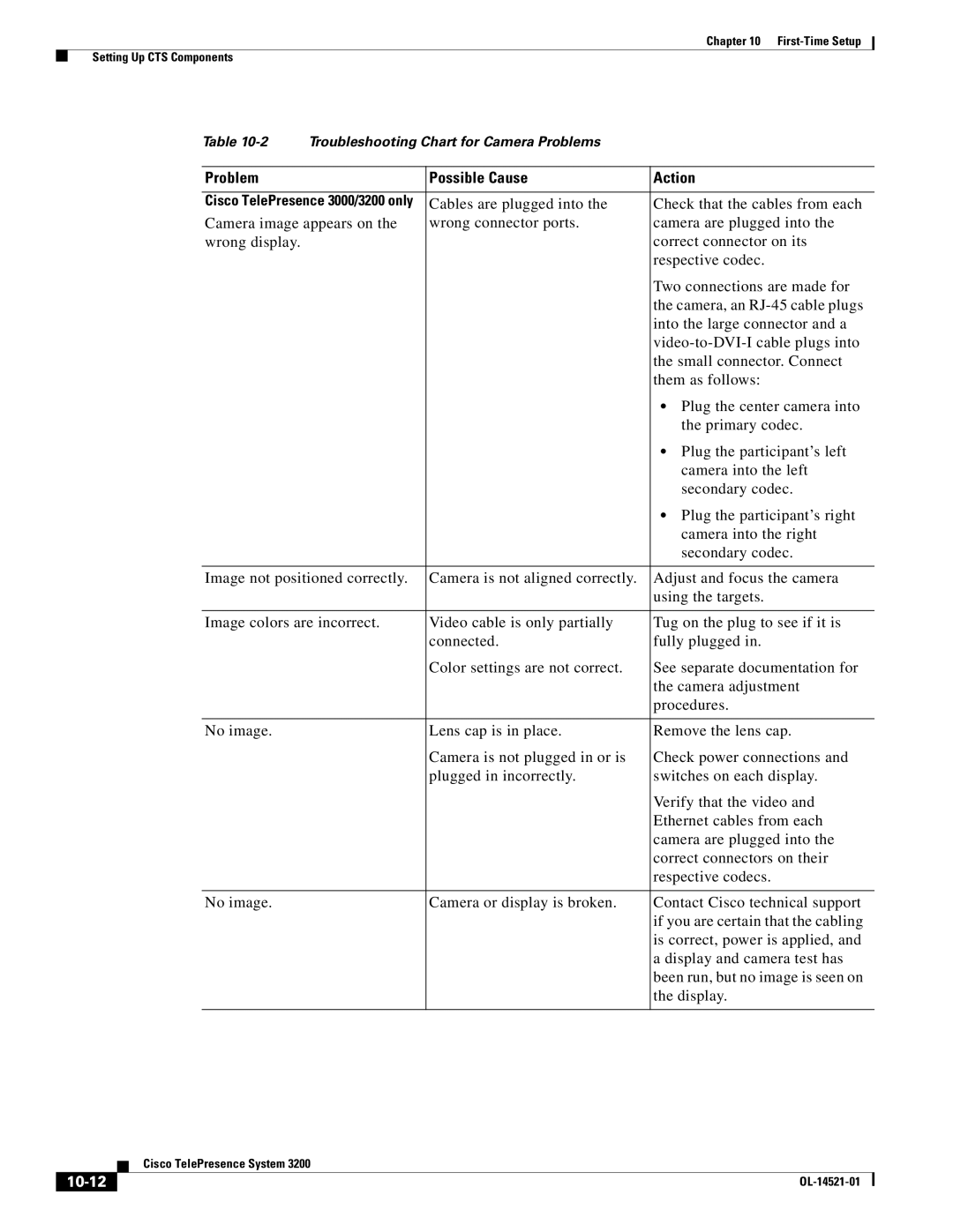 Cisco Systems 3200 manual Problem Possible Cause Action, 10-12 