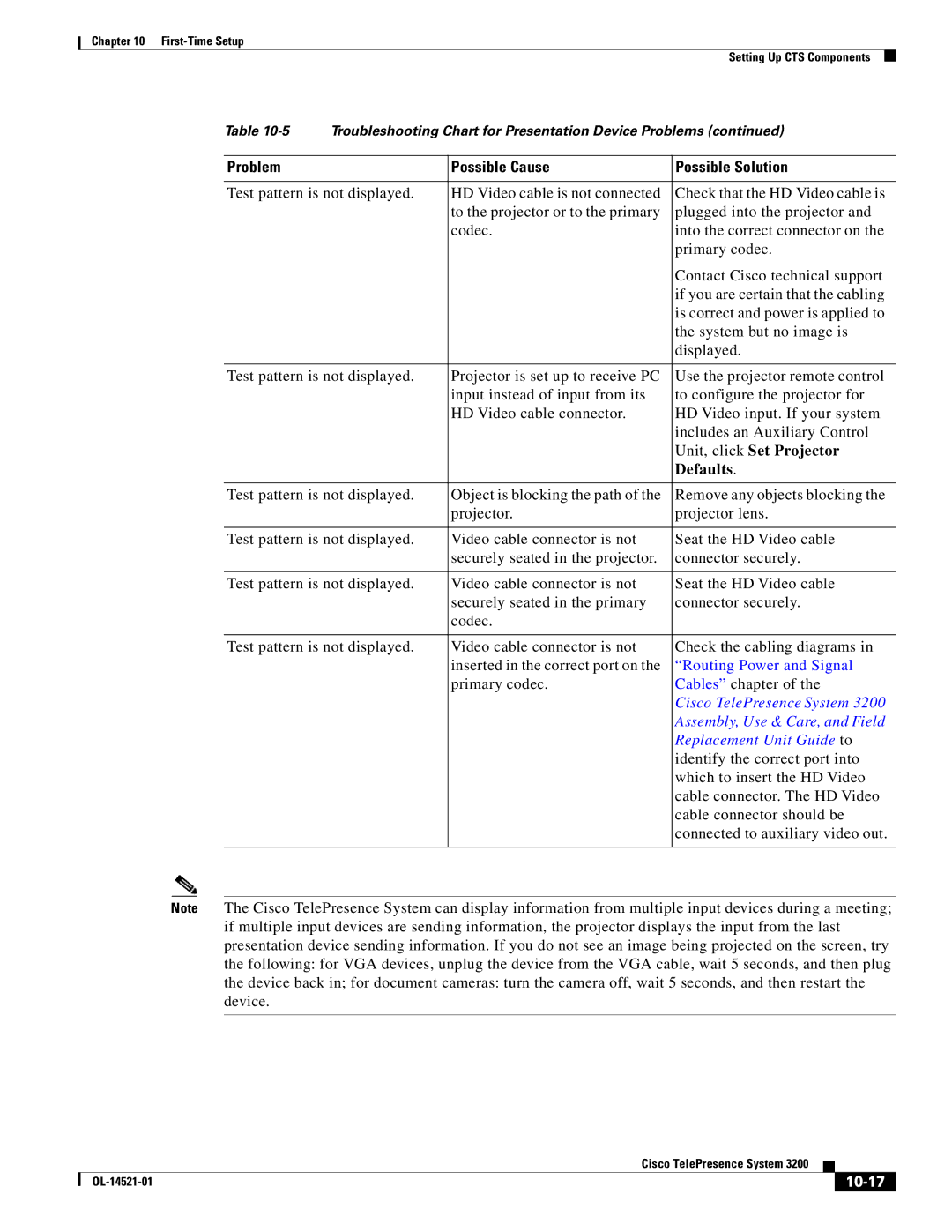 Cisco Systems 3200 manual 10-17 