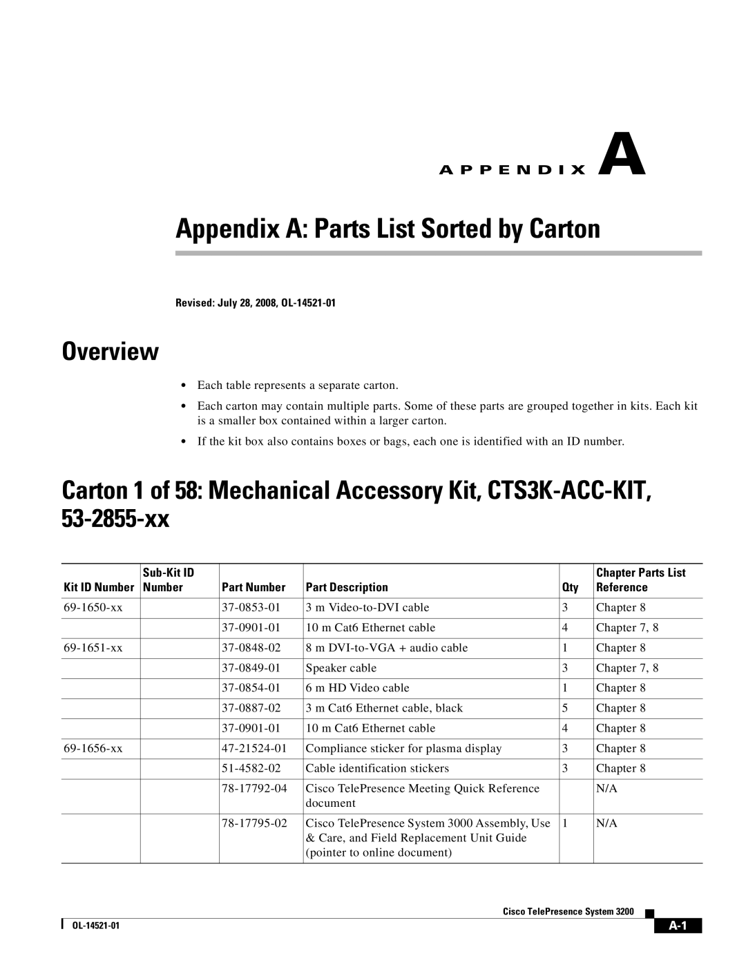 Cisco Systems 3200 manual Appendix a Parts List Sorted by Carton, Overview, Sub-Kit ID Chapter Parts List 