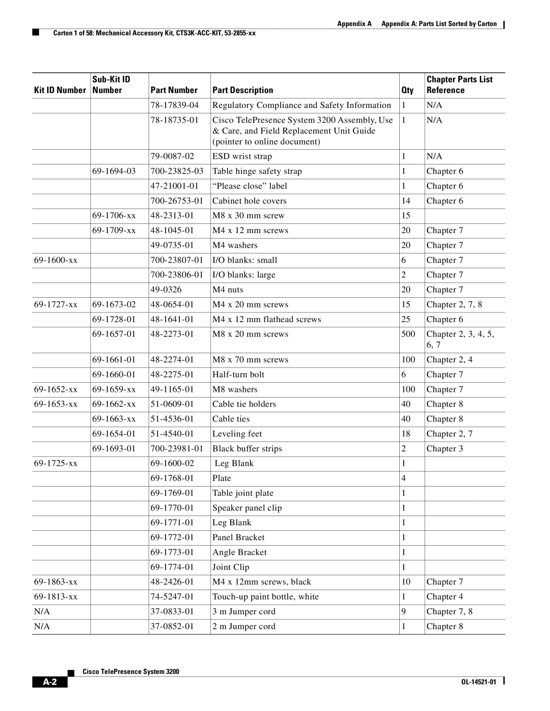 Cisco Systems 3200 manual OL-14521-01 