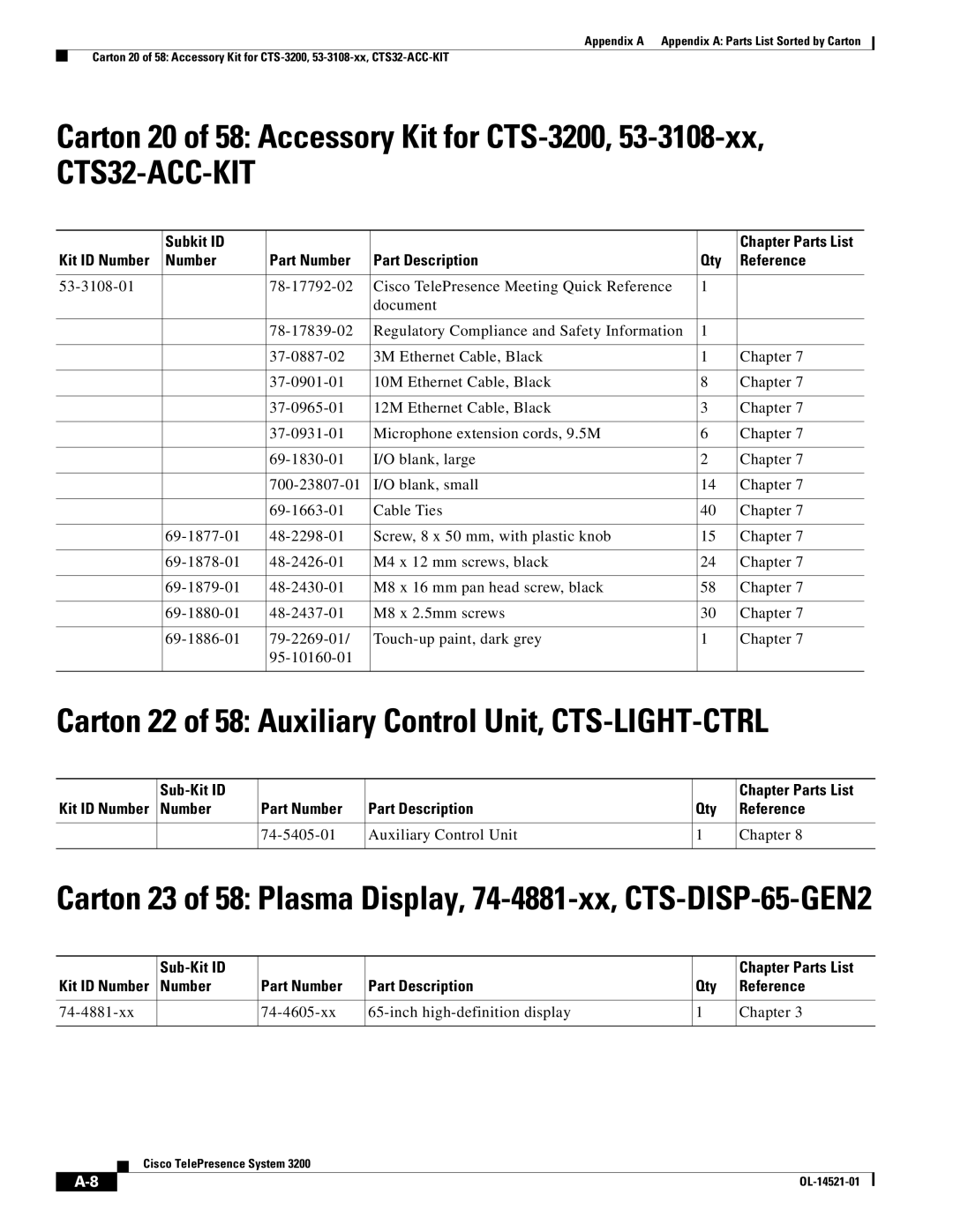 Cisco Systems 3200 manual Carton 22 of 58 Auxiliary Control Unit, CTS-LIGHT-CTRL, Subkit ID 