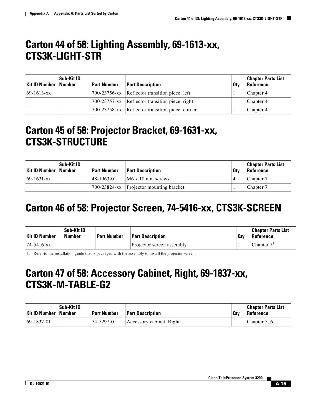 Cisco Systems 3200 manual Carton 44 of 58 Lighting Assembly, Carton 45 of 58 Projector Bracket 