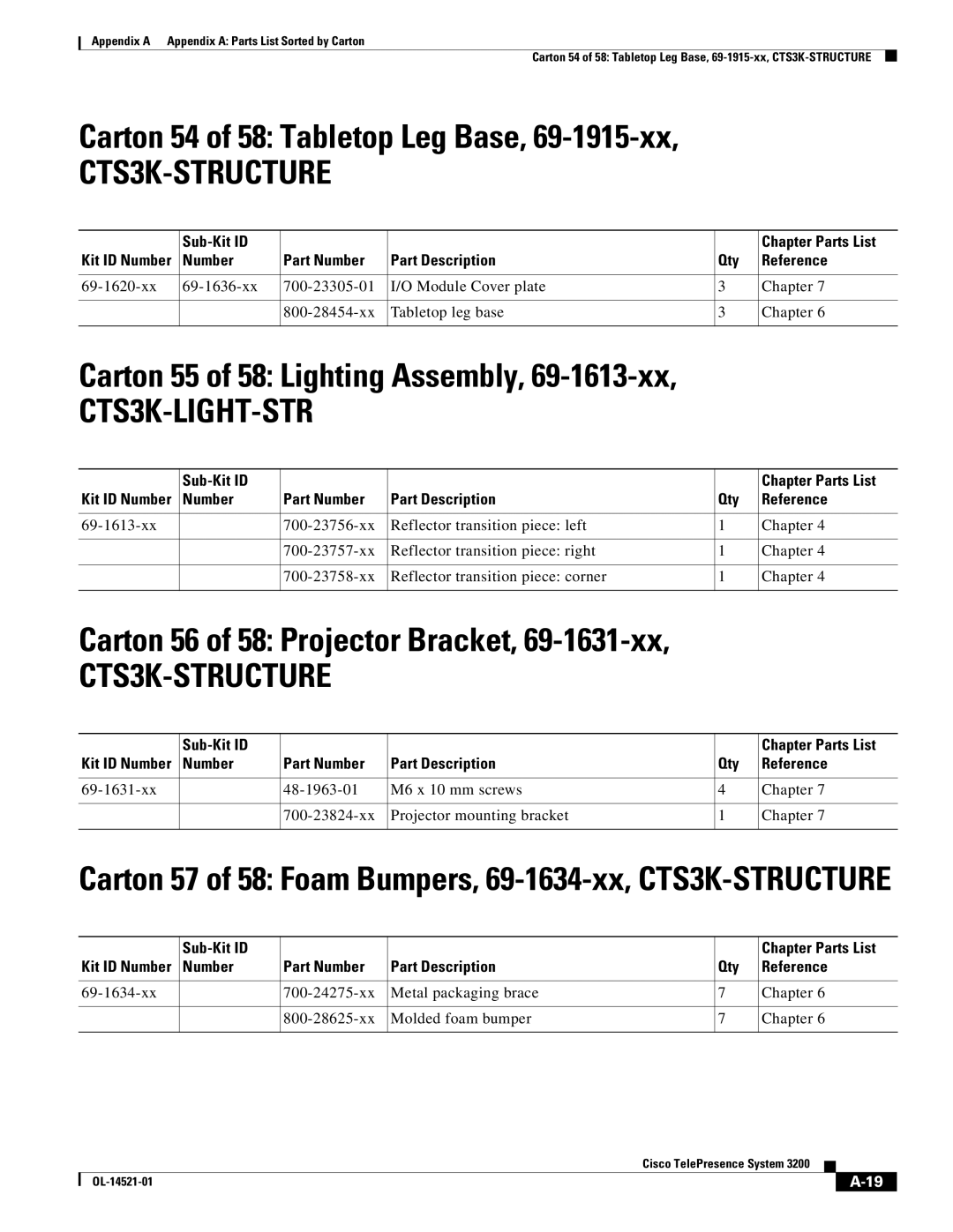 Cisco Systems 3200 Carton 54 of 58 Tabletop Leg Base, Carton 55 of 58 Lighting Assembly, Carton 56 of 58 Projector Bracket 