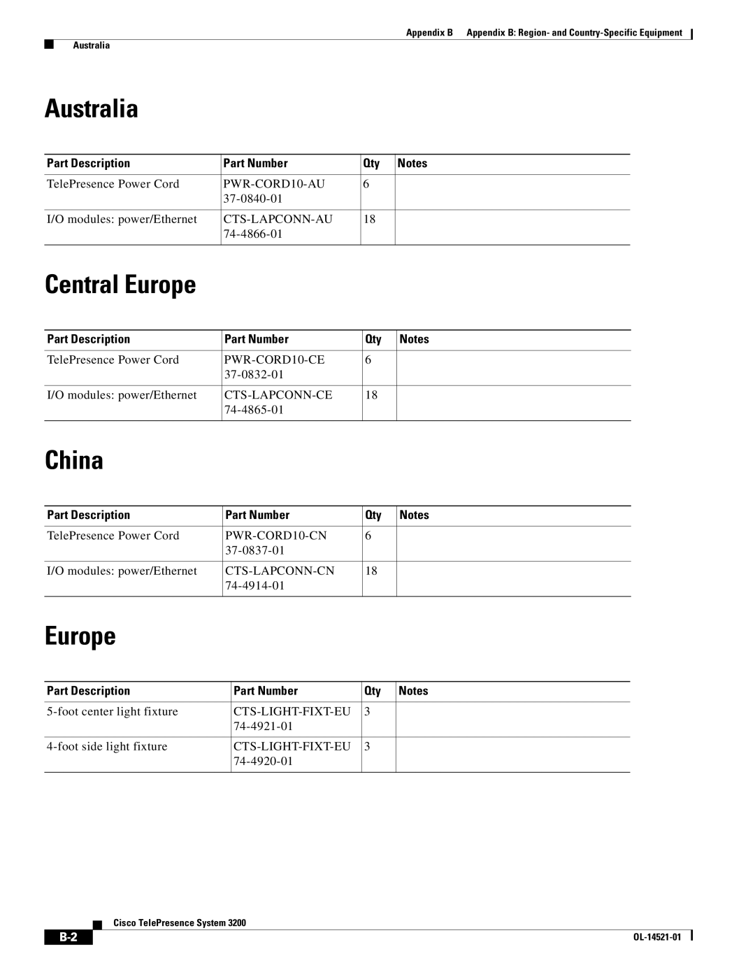 Cisco Systems 3200 manual Australia, China, Europe 