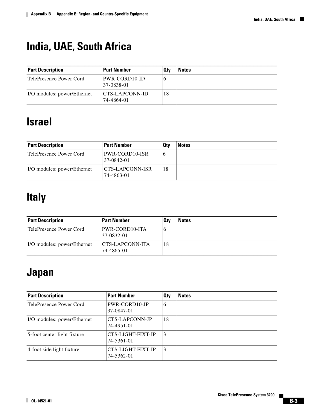 Cisco Systems 3200 manual India, UAE, South Africa, Israel, Italy, Japan 