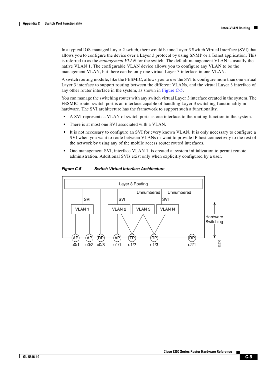 Cisco Systems 3200 manual Figure C-5 Switch Virtual Interface Architecture 