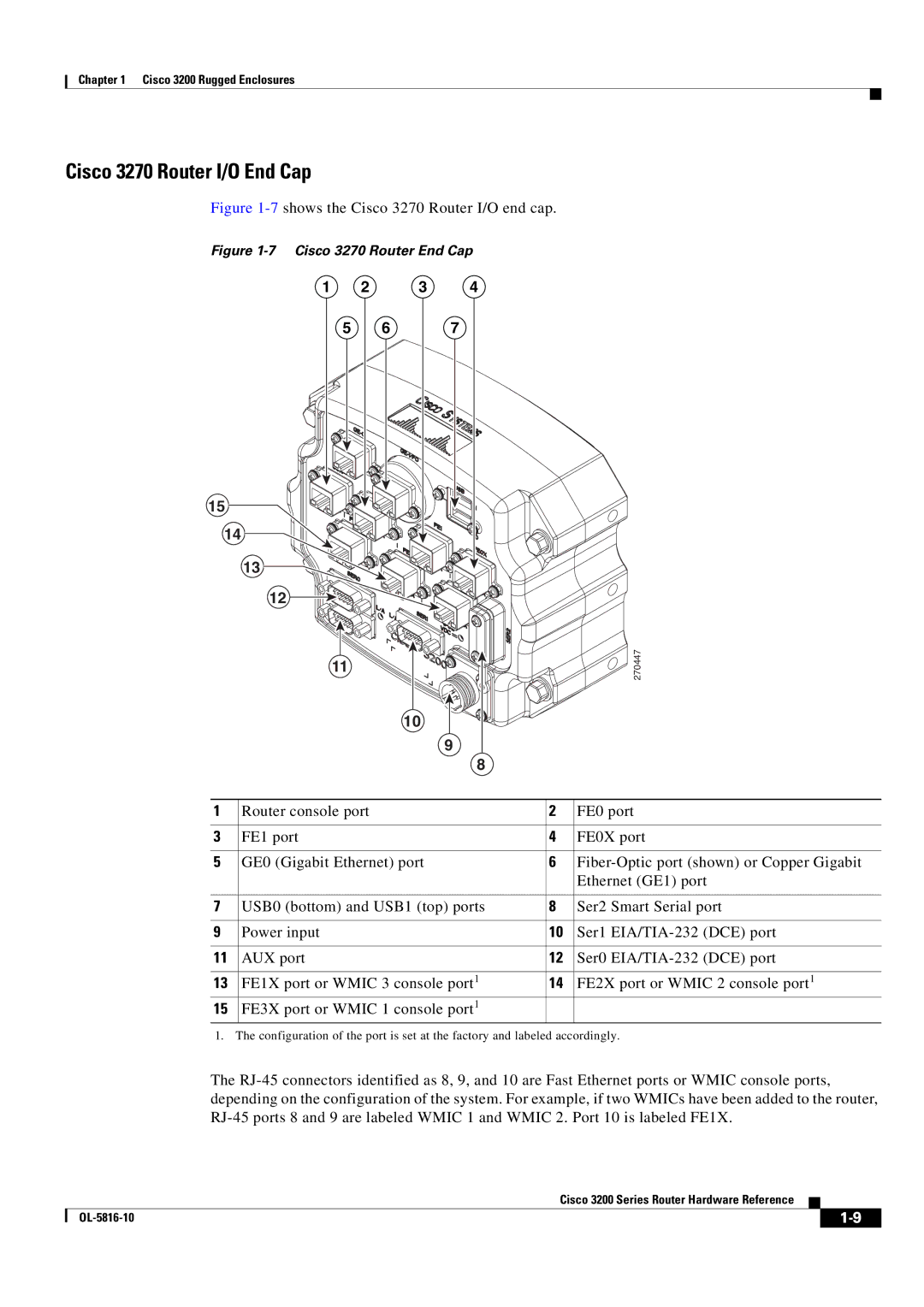 Cisco Systems 3200 manual Cisco 3270 Router I/O End Cap, 7shows the Cisco 3270 Router I/O end cap 