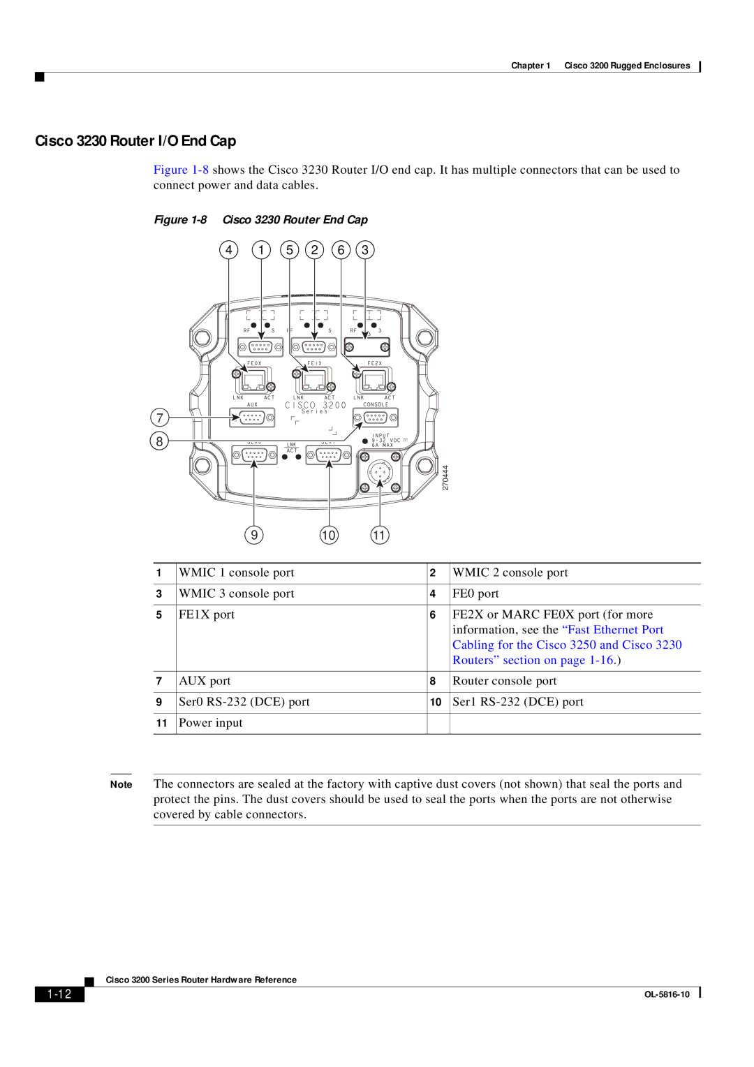 Cisco Systems 3200 manual Cisco 3230 Router I/O End Cap, 5 2 6 