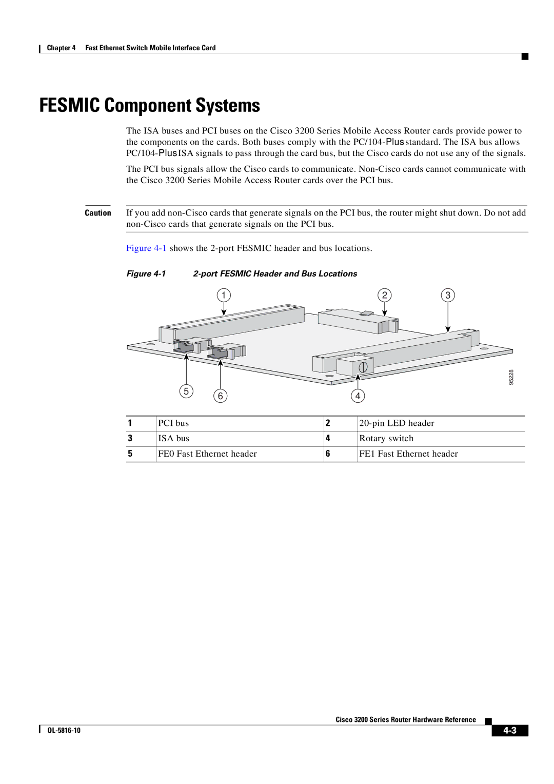 Cisco Systems 3200 manual Fesmic Component Systems, 1shows the 2-port Fesmic header and bus locations 