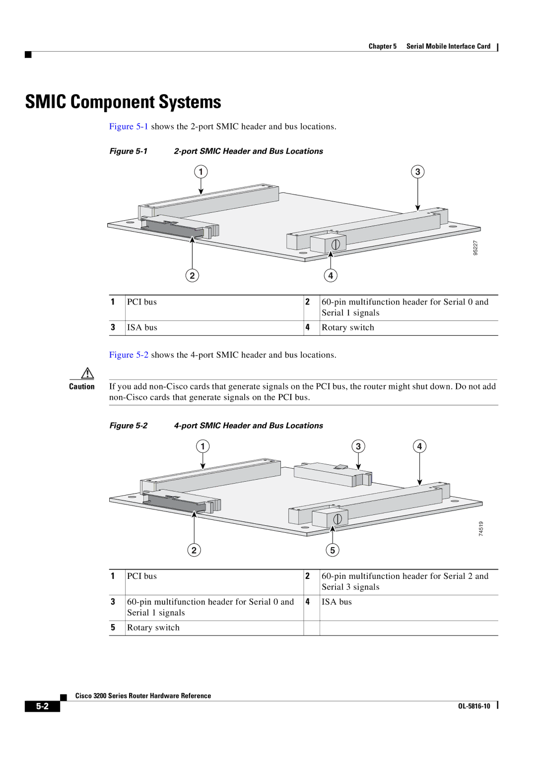 Cisco Systems 3200 manual Smic Component Systems, 1shows the 2-port Smic header and bus locations 