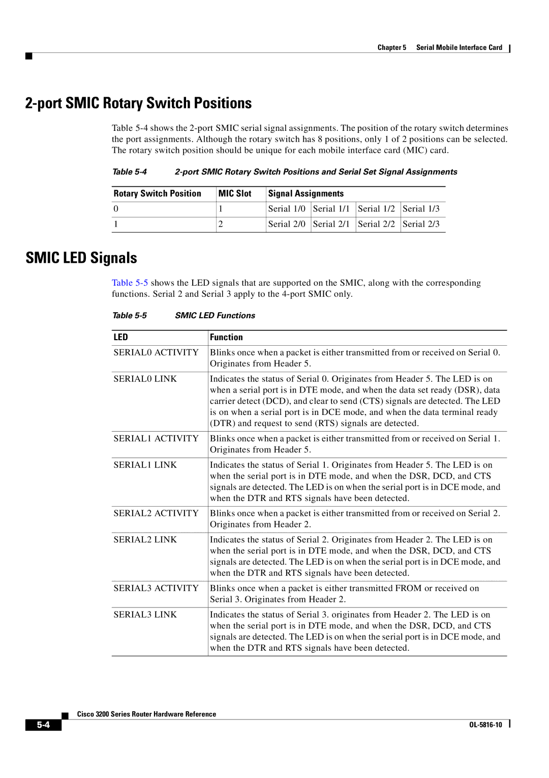 Cisco Systems 3200 manual Smic LED Signals, SERIAL0 Activity 