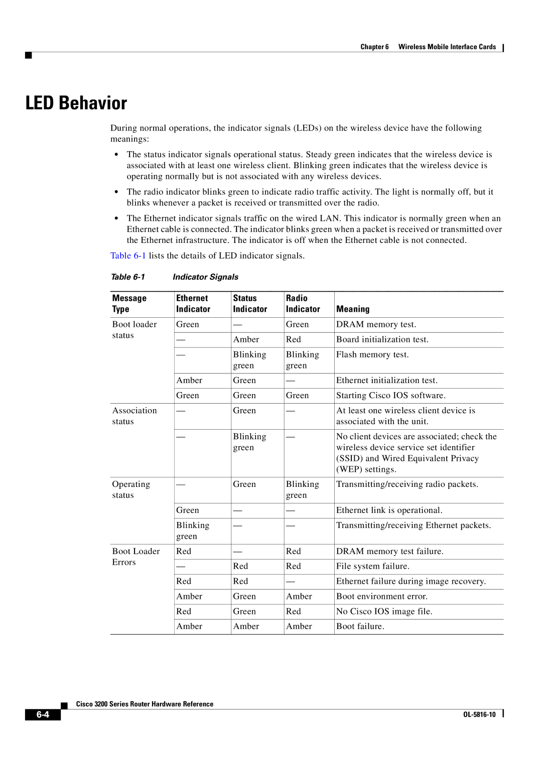 Cisco Systems 3200 manual LED Behavior, Message Ethernet Status Radio Type Indicator Meaning 