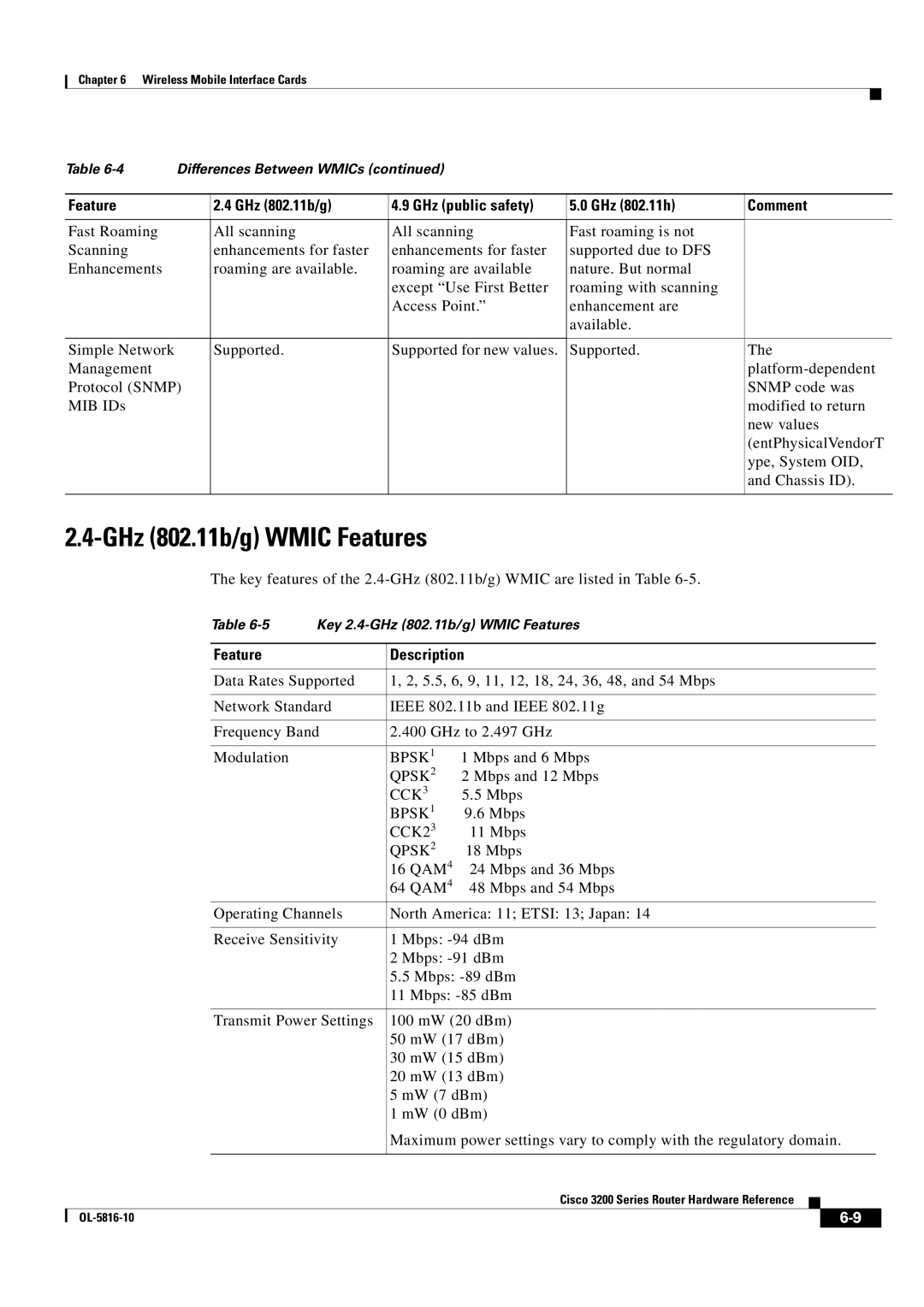 Cisco Systems 3200 manual GHz 802.11b/g Wmic Features, Feature Description 