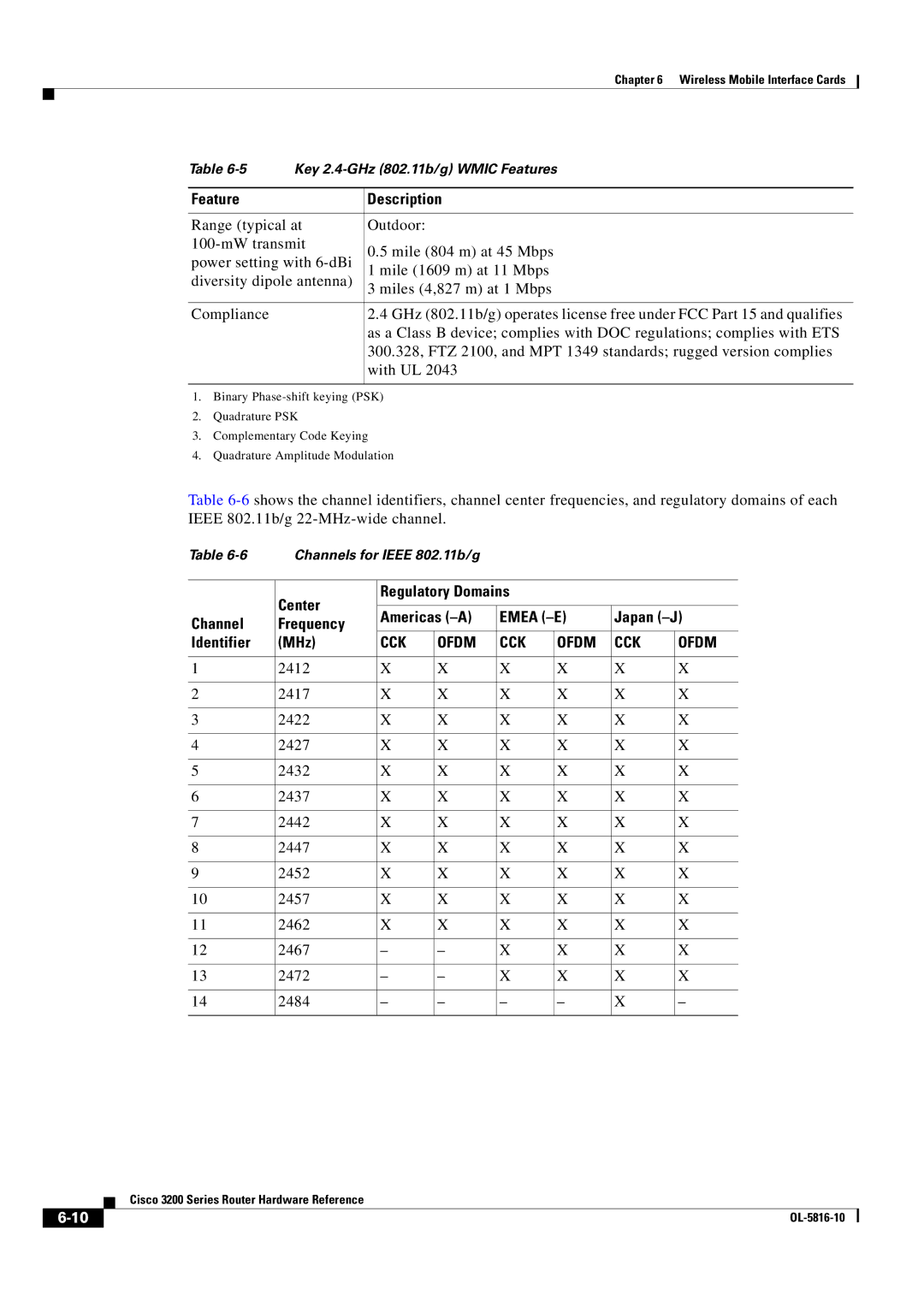 Cisco Systems 3200 manual CCK Ofdm 