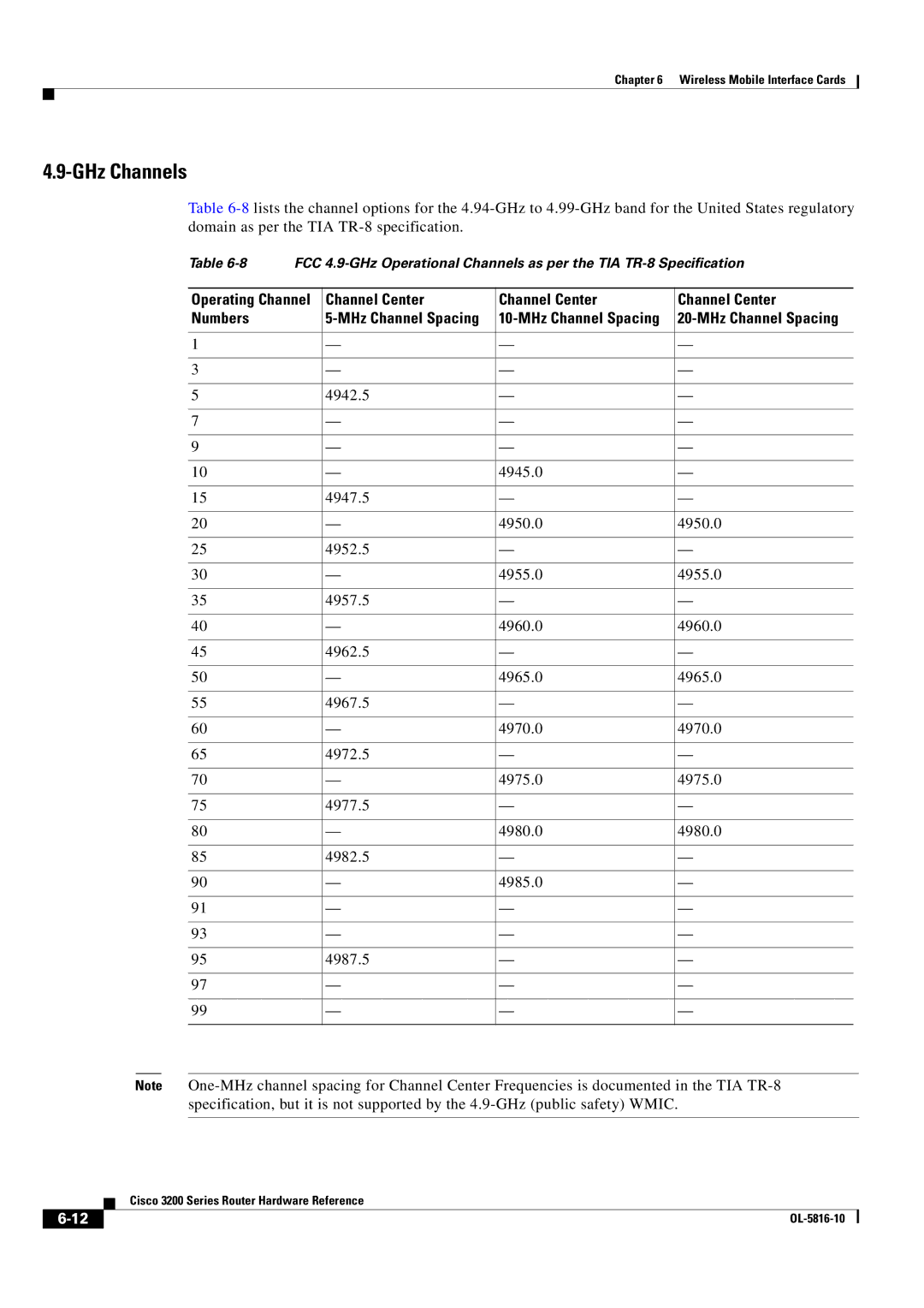 Cisco Systems 3200 manual GHz Channels, Channel Center Numbers 