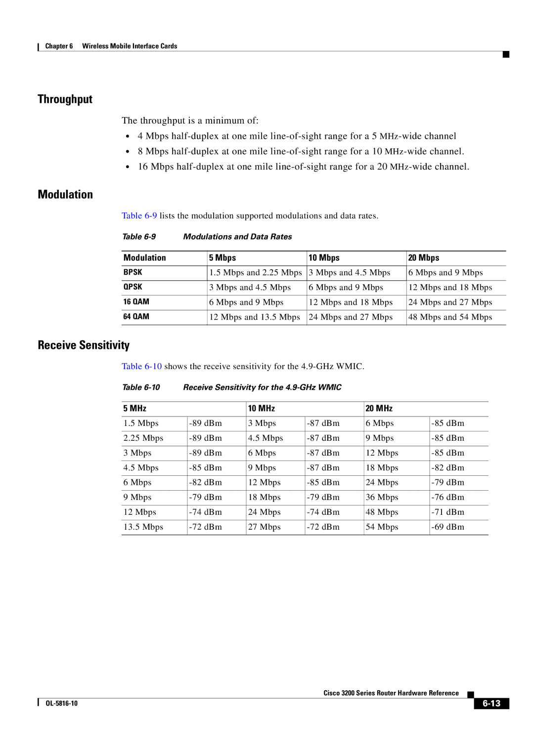 Cisco Systems 3200 manual Throughput, Receive Sensitivity, Modulation Mbps, MHz 10 MHz 20 MHz 