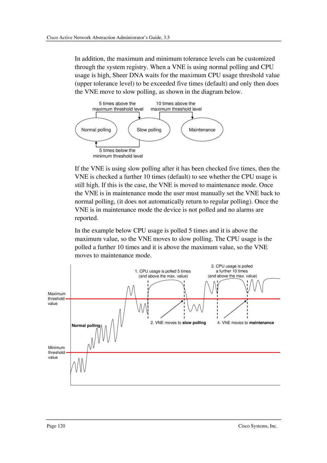 Cisco Systems 3.5 manual Times below the minimum threshold level 