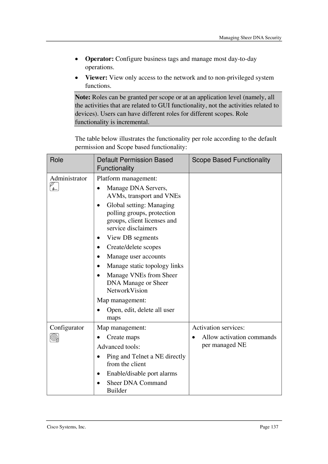 Cisco Systems 3.5 manual Role Default Permission Based Scope Based Functionality 