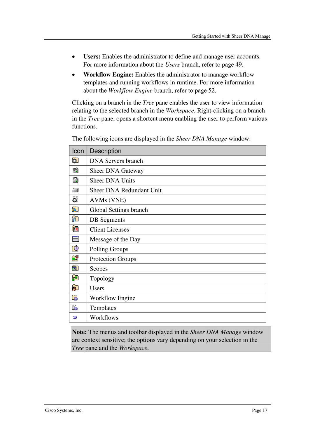 Cisco Systems 3.5 manual Icon Description 