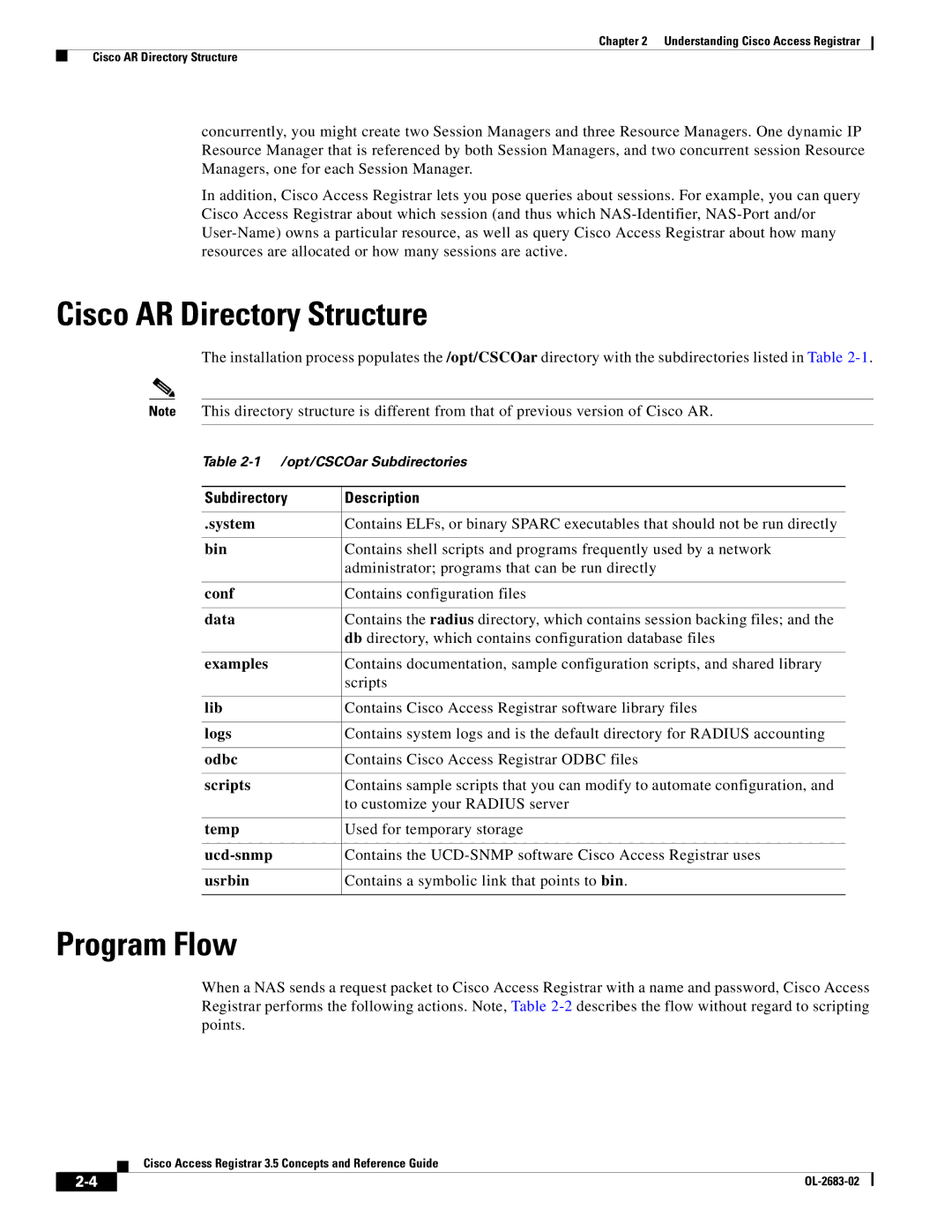 Cisco Systems 3.5 manual Cisco AR Directory Structure, Program Flow, Subdirectory Description 