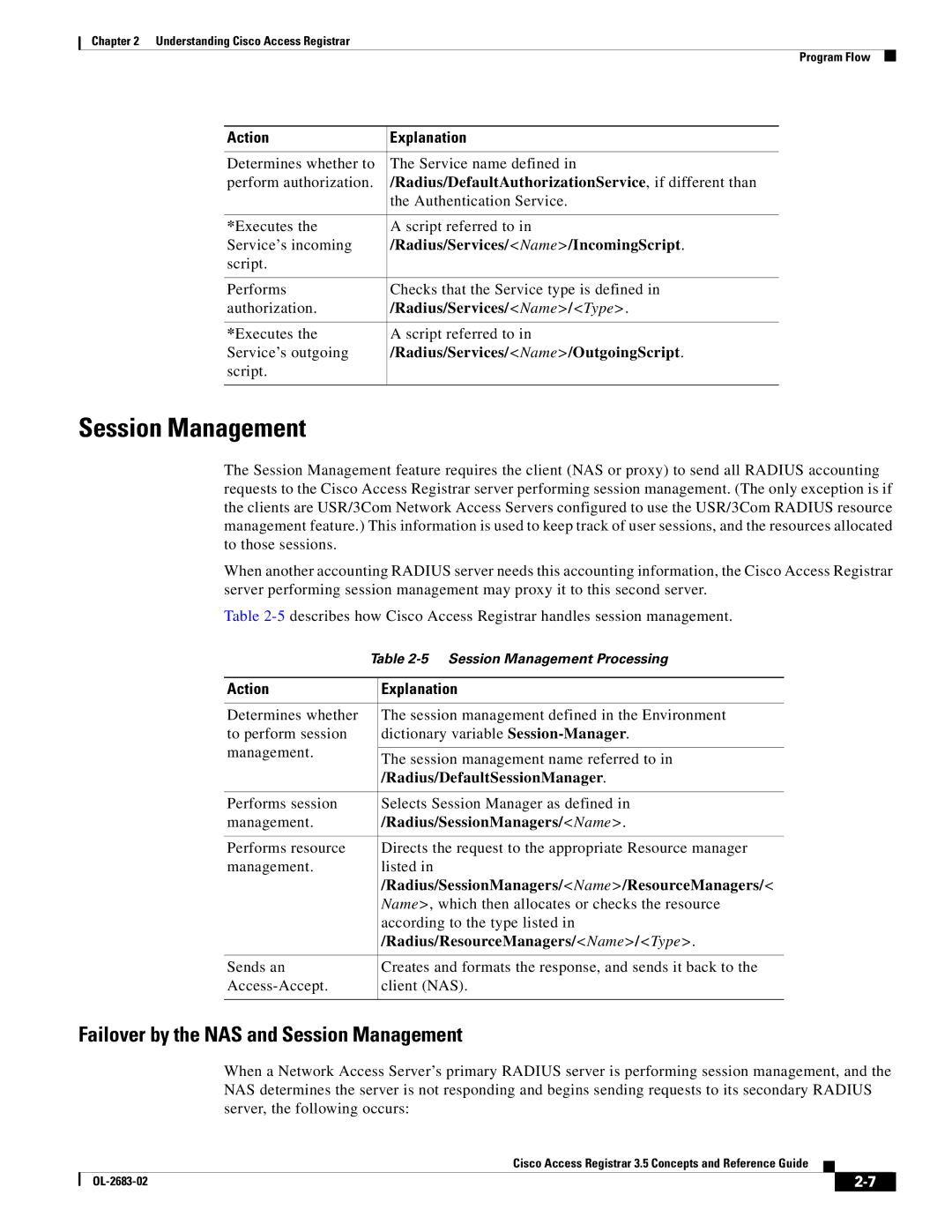 Cisco Systems 3.5 manual Failover by the NAS and Session Management 