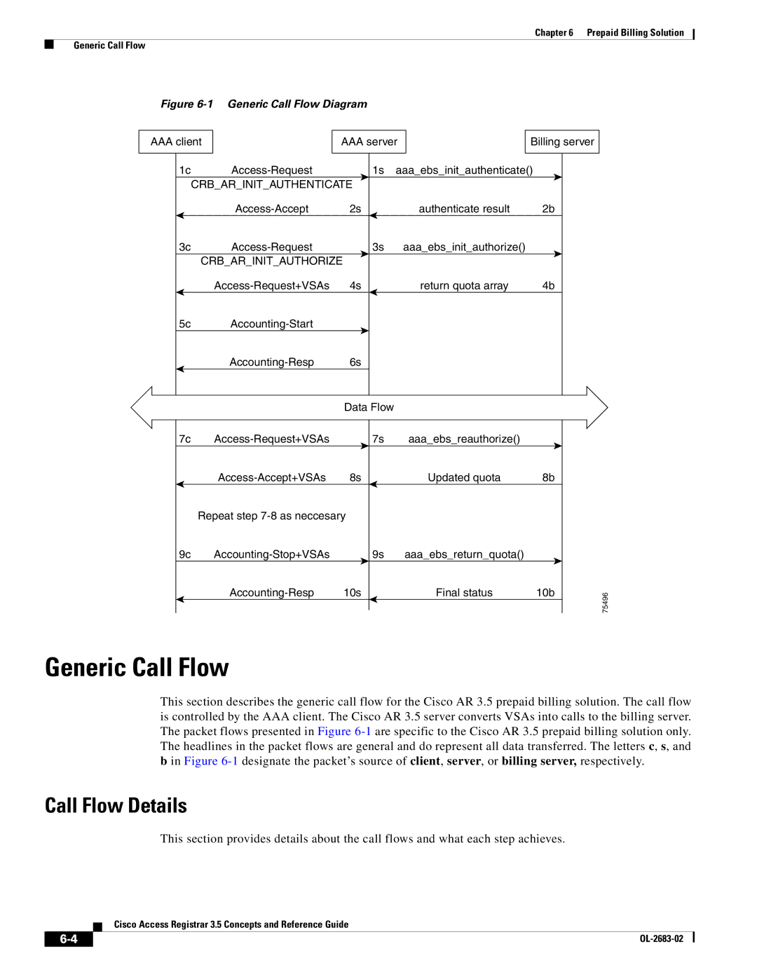 Cisco Systems 3.5 manual Generic Call Flow, Call Flow Details 