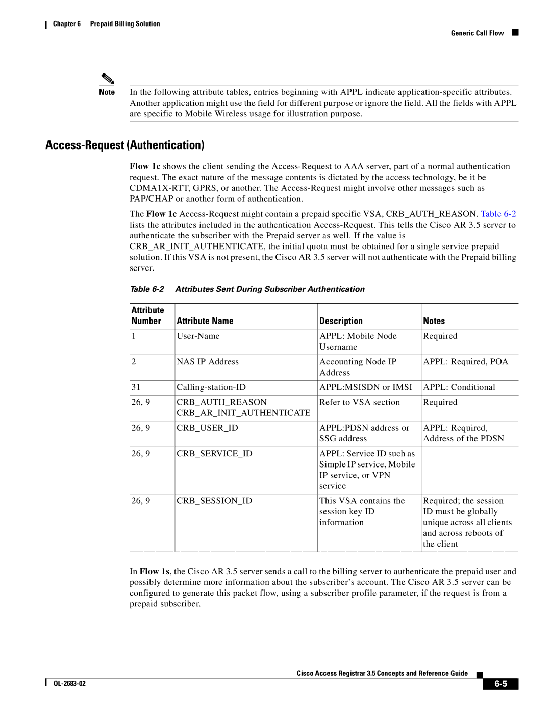 Cisco Systems 3.5 manual Access-Request Authentication, Attribute Number Attribute Name Description 