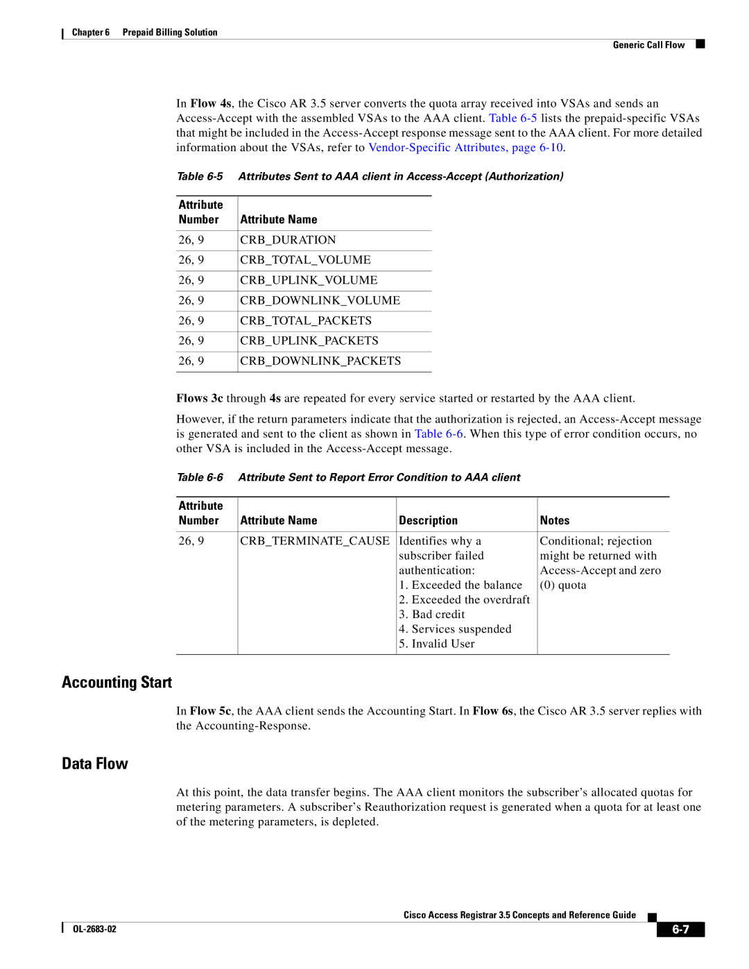 Cisco Systems 3.5 manual Accounting Start, Data Flow, Attribute Number Attribute Name 