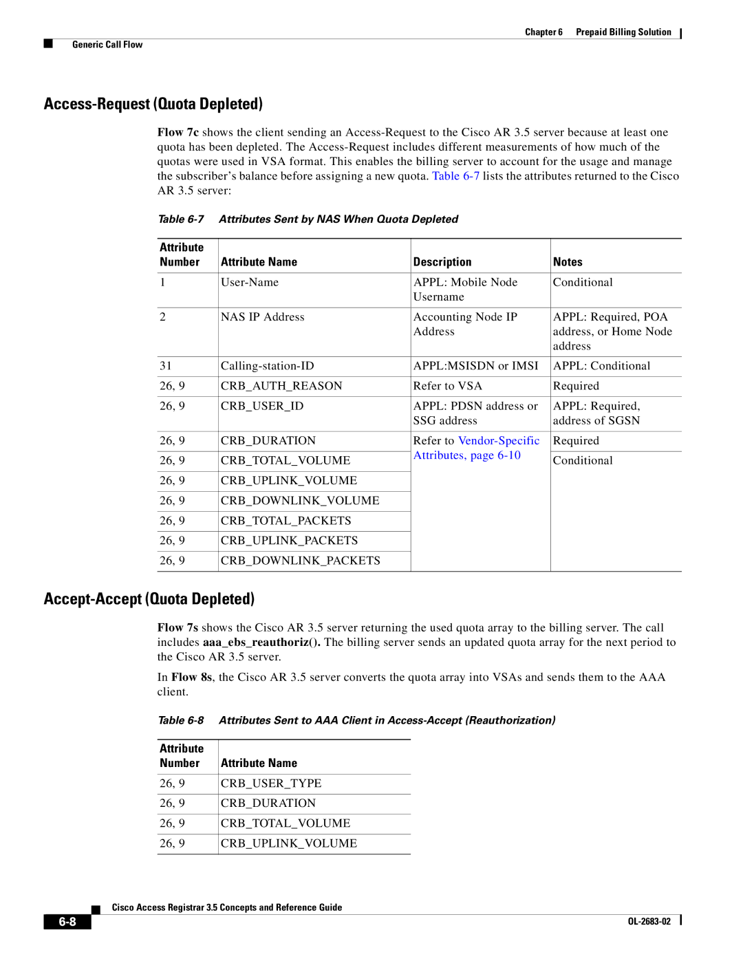 Cisco Systems 3.5 manual Access-Request Quota Depleted, Accept-Accept Quota Depleted 