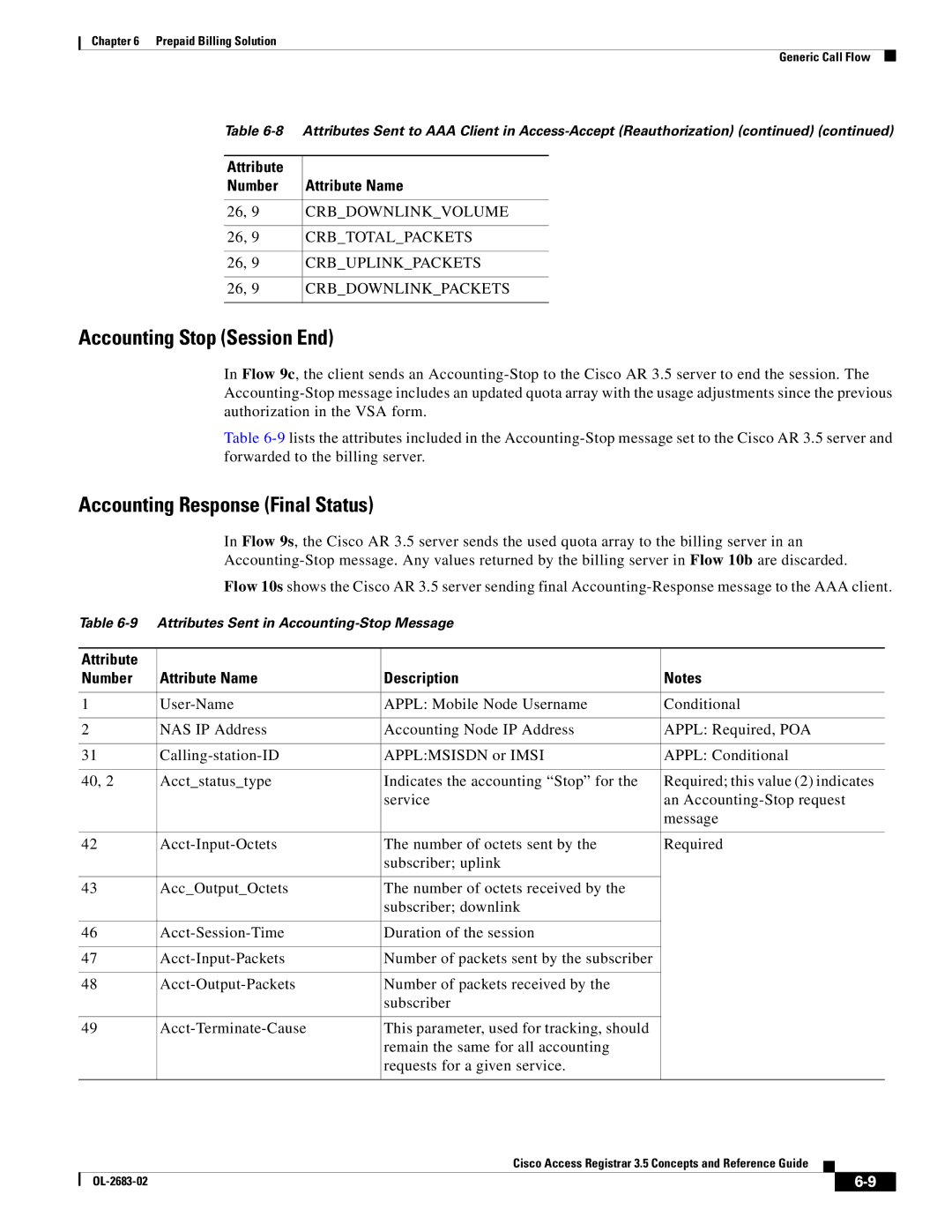 Cisco Systems 3.5 manual Accounting Stop Session End, Accounting Response Final Status 