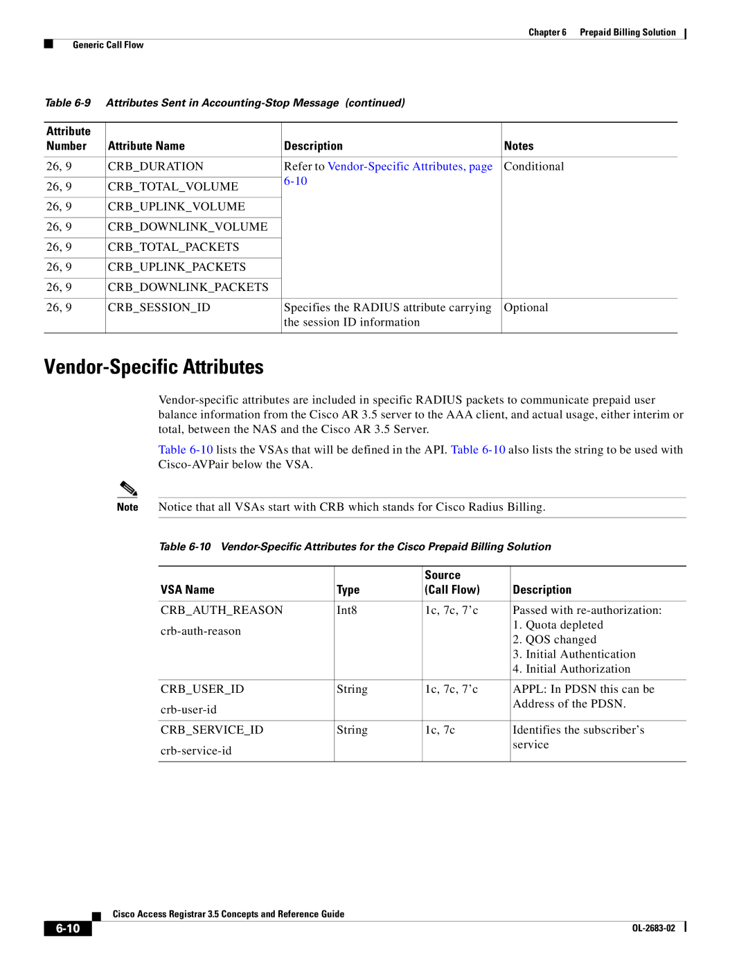 Cisco Systems 3.5 manual Vendor-Specific Attributes, Source VSA Name Type Call Flow Description 