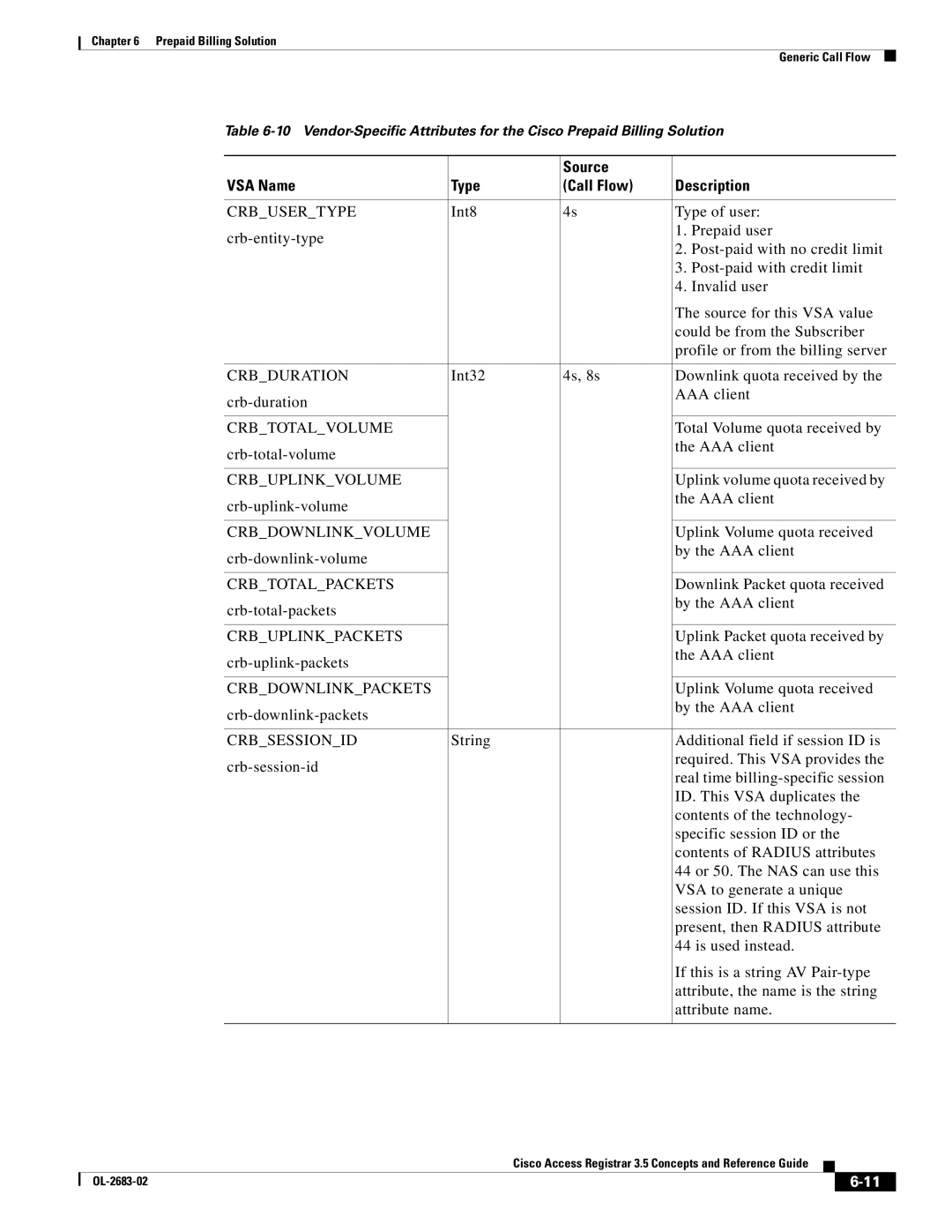 Cisco Systems 3.5 manual Total Volume quota received by 