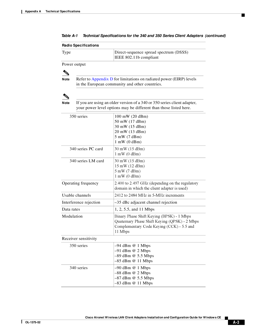 Cisco Systems 340, 350 appendix Radio Specifications 