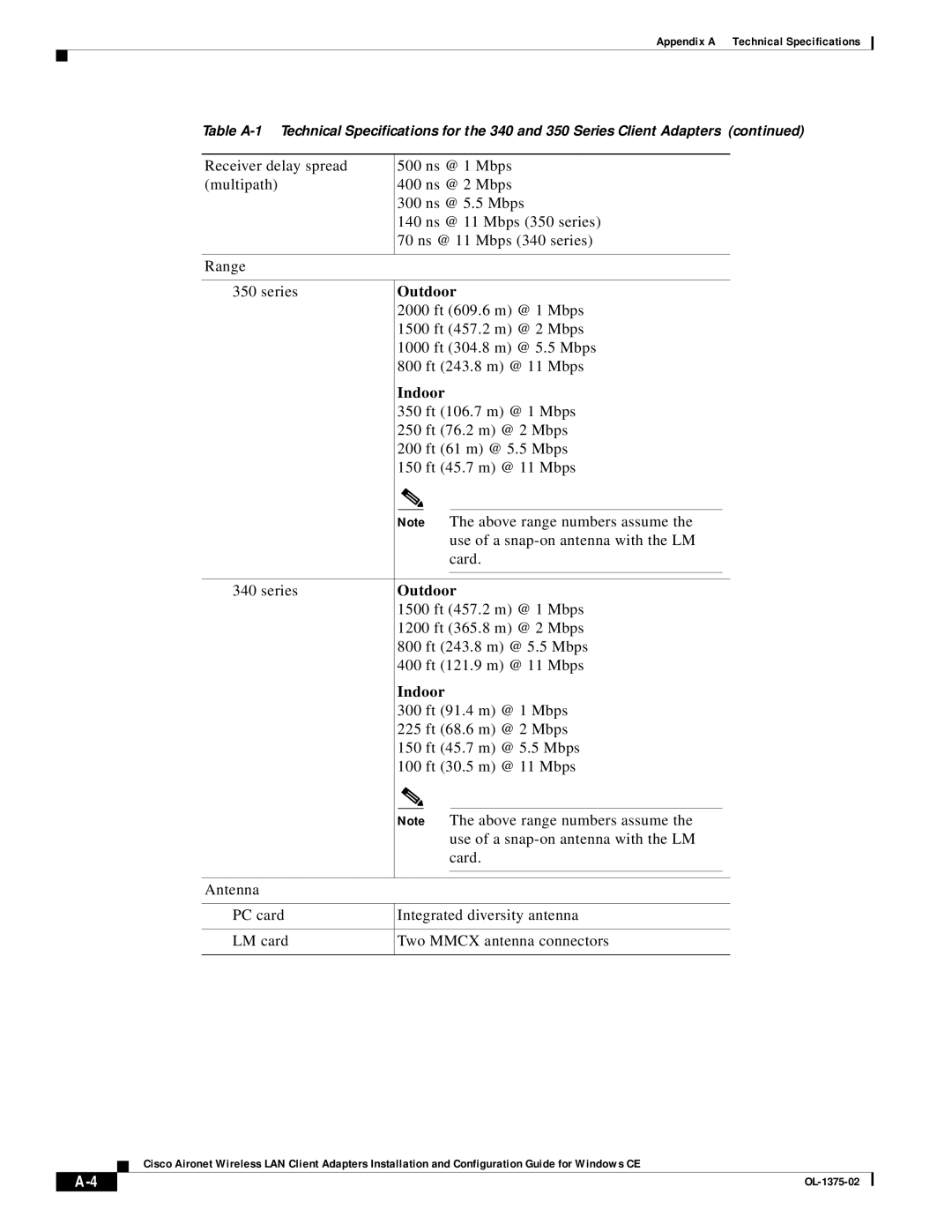 Cisco Systems 350, 340 appendix Outdoor, Indoor 