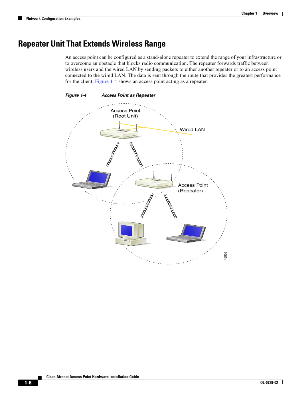 Cisco Systems 350, 340 Repeater Unit That Extends Wireless Range, Access Point Root Unit Wired LAN Access Point Repeater 