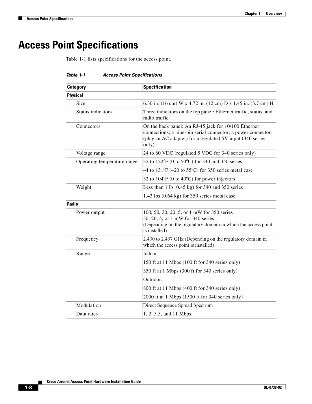 Cisco Systems 350, 340 manual Access Point Specifications, Category Specification 