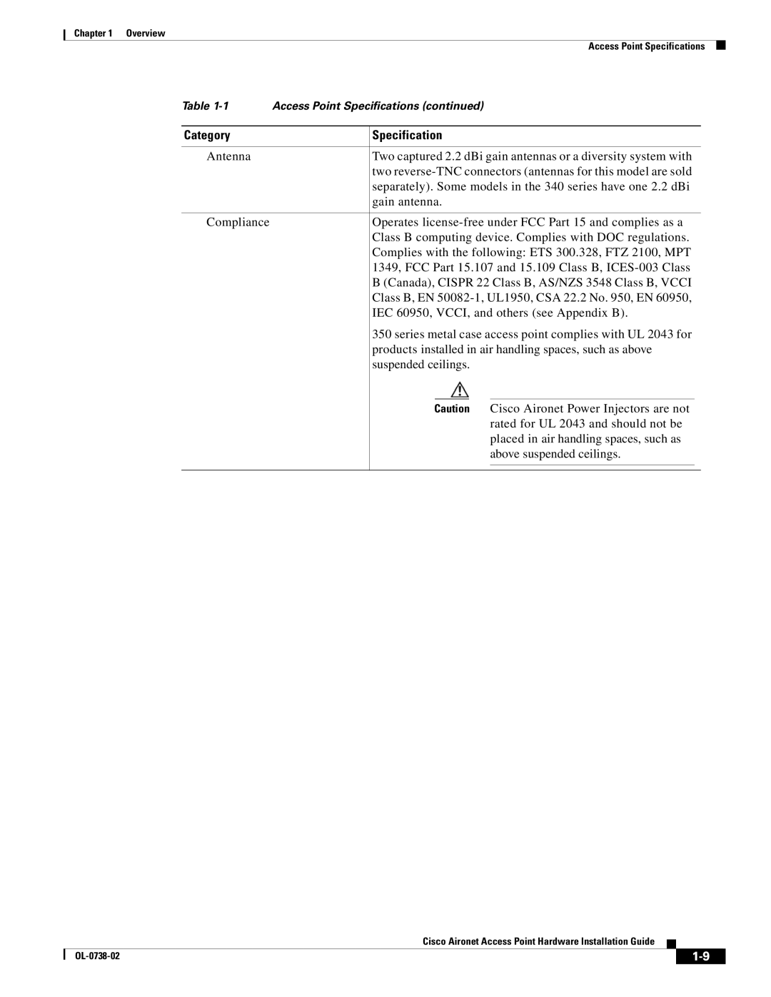 Cisco Systems 340, 350 manual Access Point Specifications 