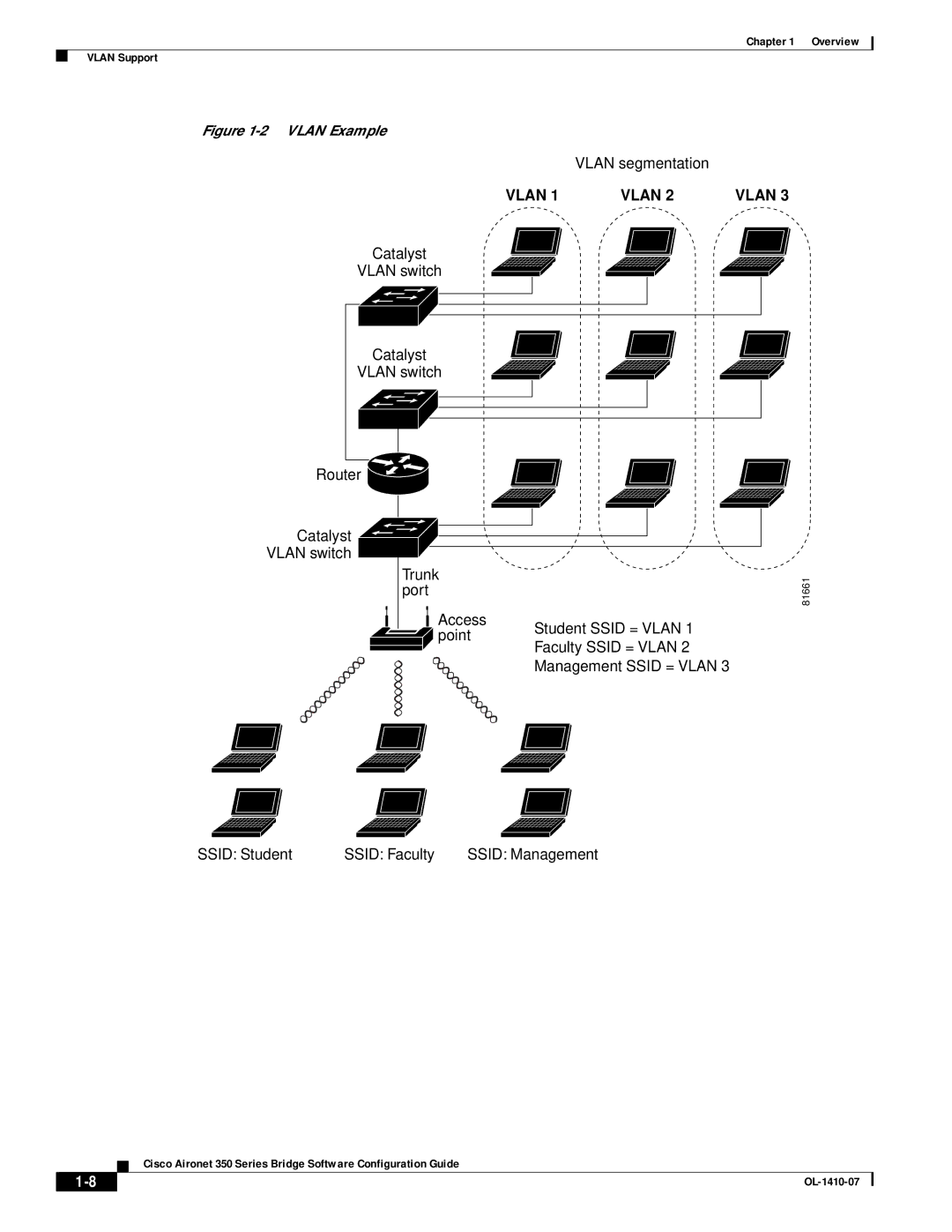 Cisco Systems 350 manual Vlan segmentation, Ssid Student Ssid Faculty 