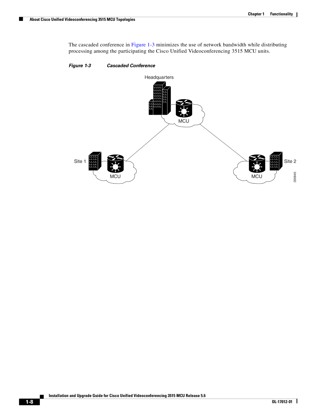 Cisco Systems 3515 MCU12, 3515 MCU24 manual Cascaded Conference 