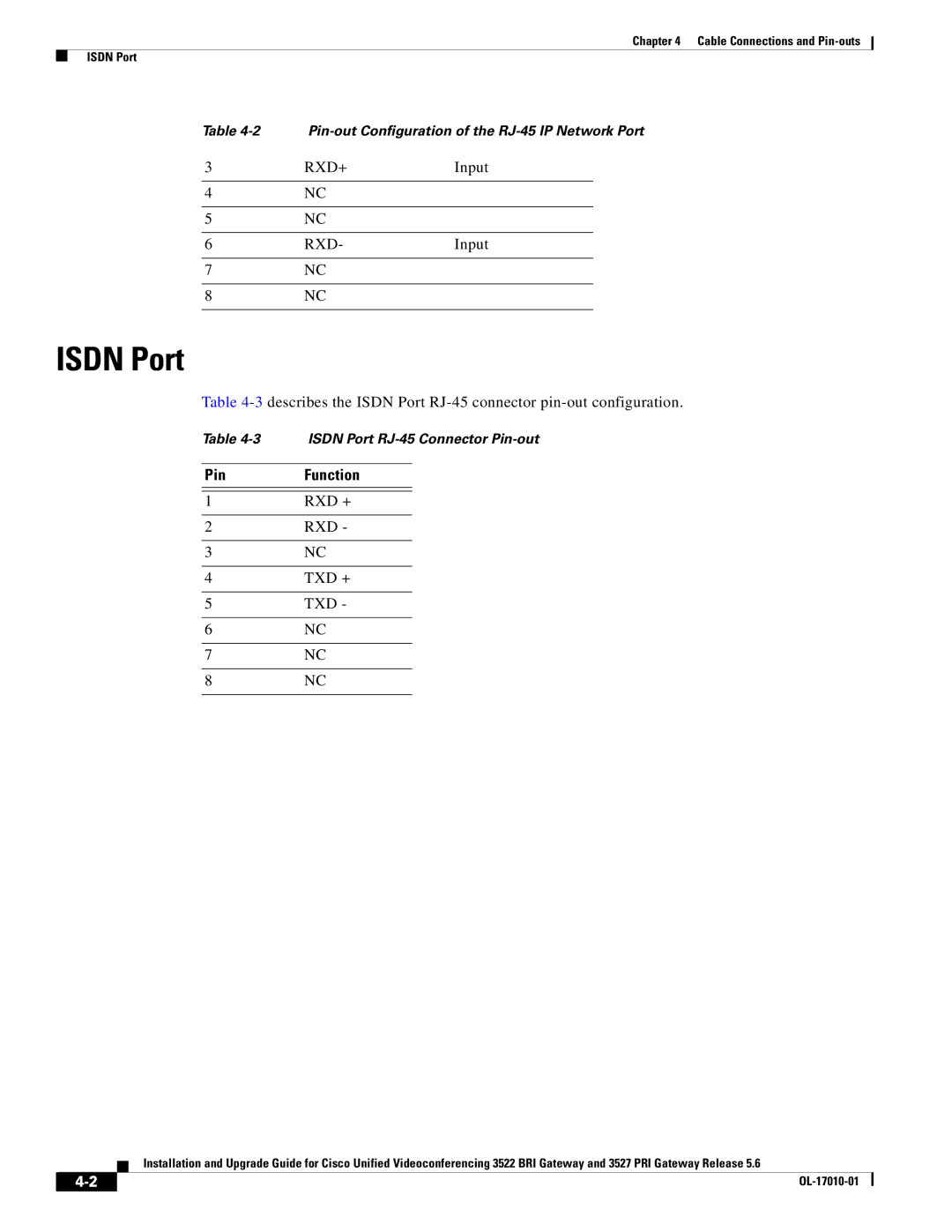 Cisco Systems 3522 BRI manual Isdn Port, Rxd+, Rxd +, Txd + 