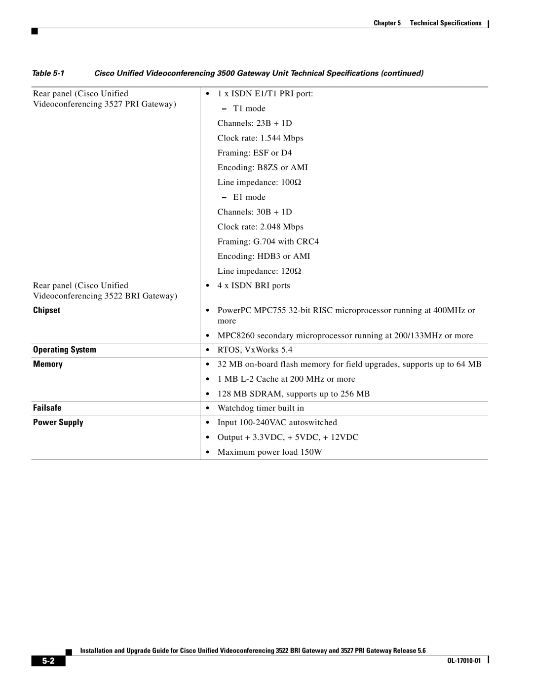 Cisco Systems 3522 BRI manual Chipset, Operating System, Memory, Failsafe, Power Supply 