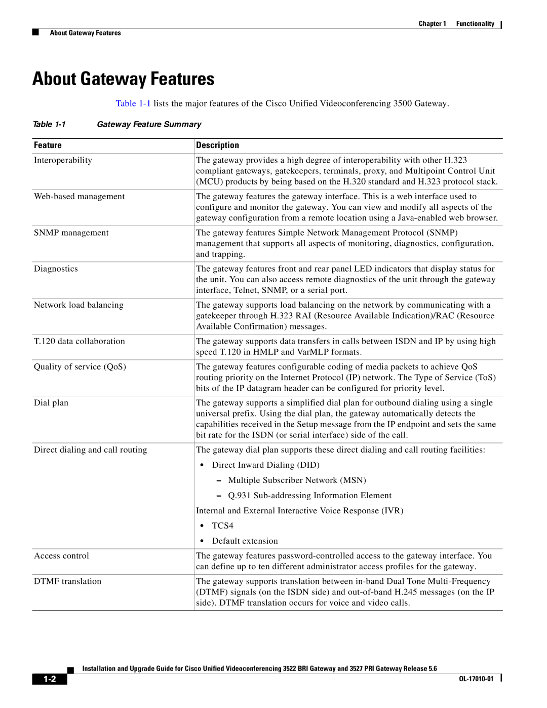 Cisco Systems 3522 BRI manual About Gateway Features, Feature Description, TCS4 