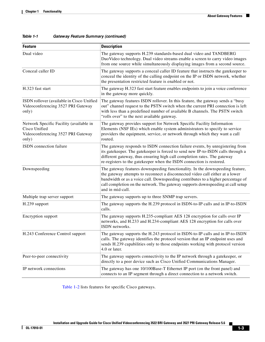 Cisco Systems 3522 BRI manual Feature Description 