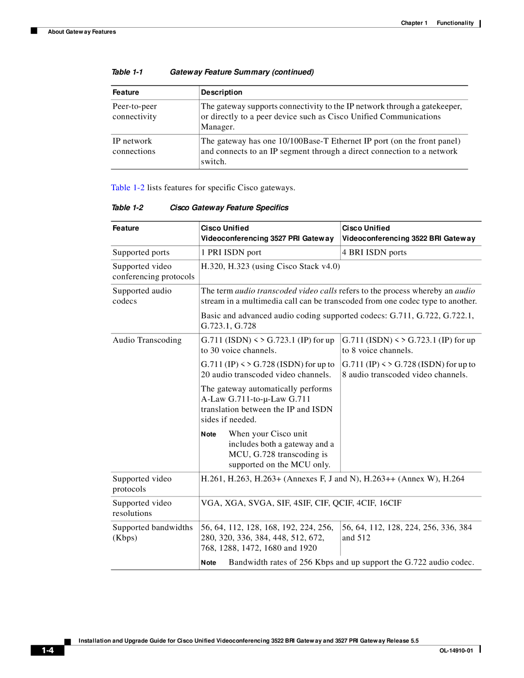 Cisco Systems 3527 PRI, 3522 BRI manual Feature Cisco Unified, VGA, XGA, SVGA, SIF, 4SIF, CIF, QCIF, 4CIF, 16CIF 