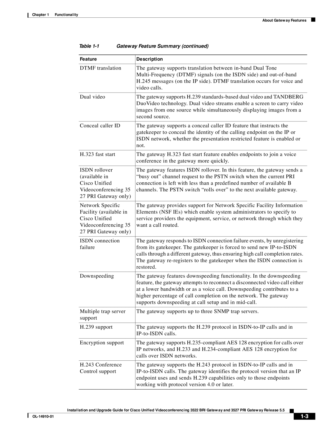 Cisco Systems 3522 BRI, 3527 PRI manual Functionality 