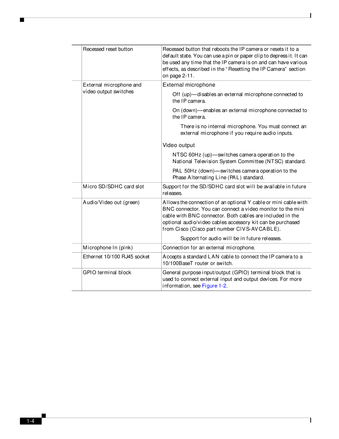 Cisco Systems 3530 manual External microphone, Video output 