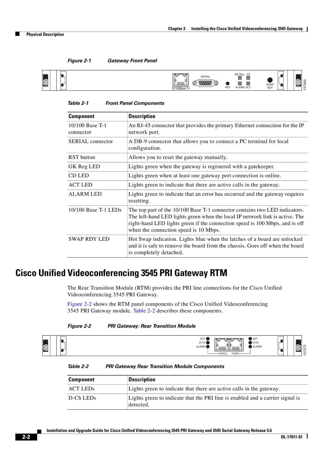 Cisco Systems 3545 Serial manual Cisco Unified Videoconferencing 3545 PRI Gateway RTM, Component Description 