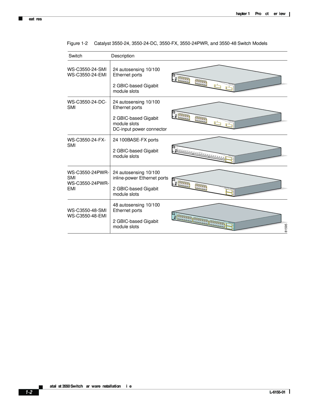 Cisco Systems 3550 manual Smi 