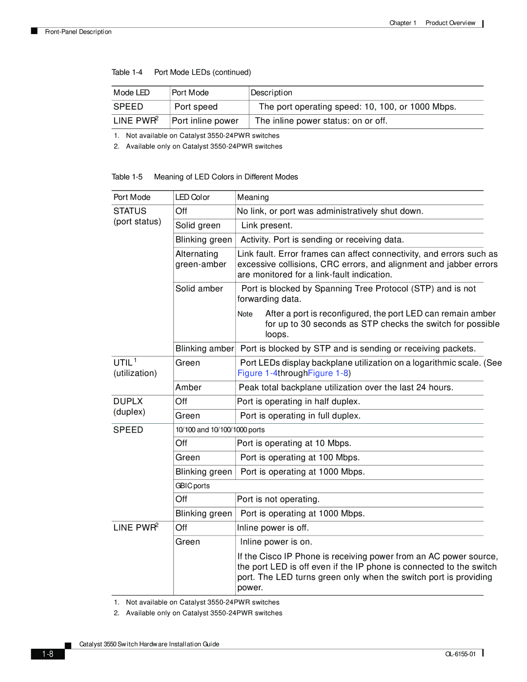 Cisco Systems 3550 manual Line PWR, Port Mode LED Color Meaning 