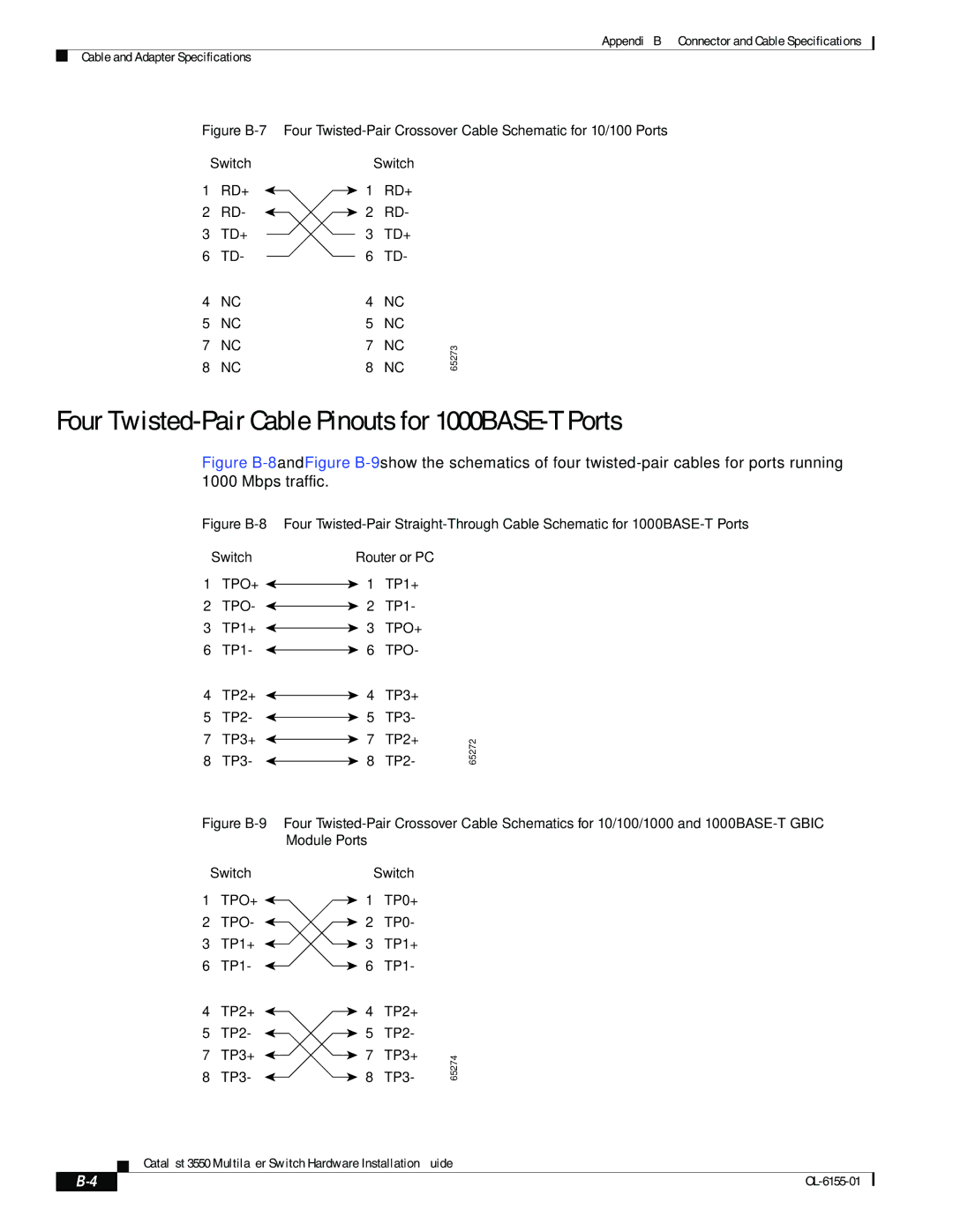 Cisco Systems 3550 manual Four Twisted-Pair Cable Pinouts for 1000BASE-T Ports, Tpo 